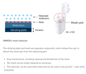 Omron U100 Mesh Cap replacement