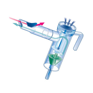 PARI LC Plus Reusable Nebulizer Technology
