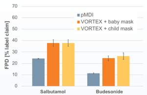 Mask for PARI Vortex Holding Chamber - Baby